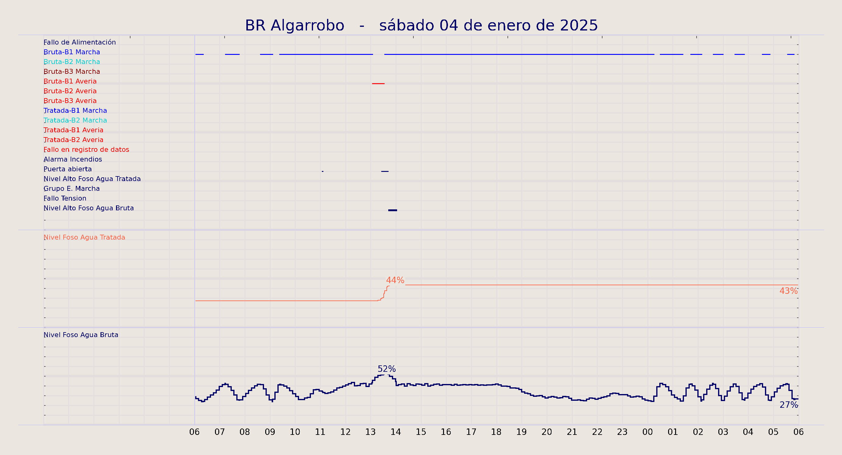 ../../imagenes/vid/2025/BR Algarrobo/2025-01-04 BR Algarrobo.png